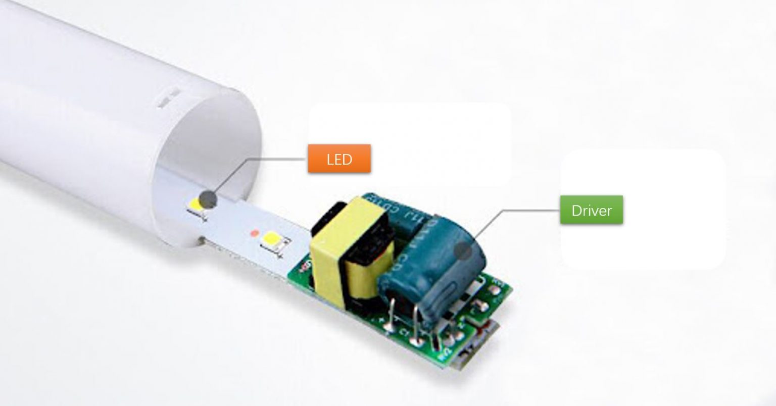 The ABC of LED Driver for Tube Lights ConNexTube