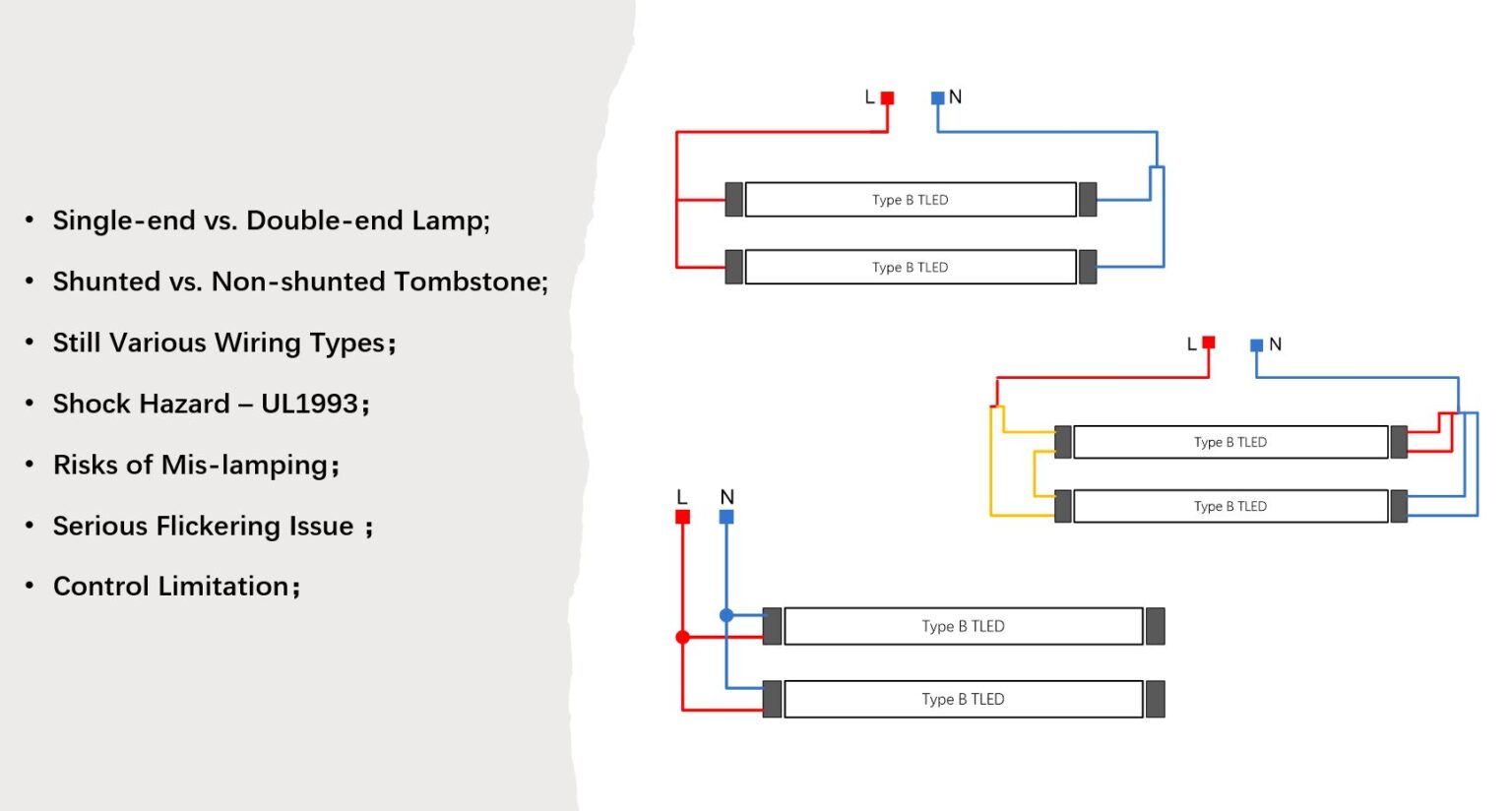 The Untold Story of Type B LED Tube – ConNexTube